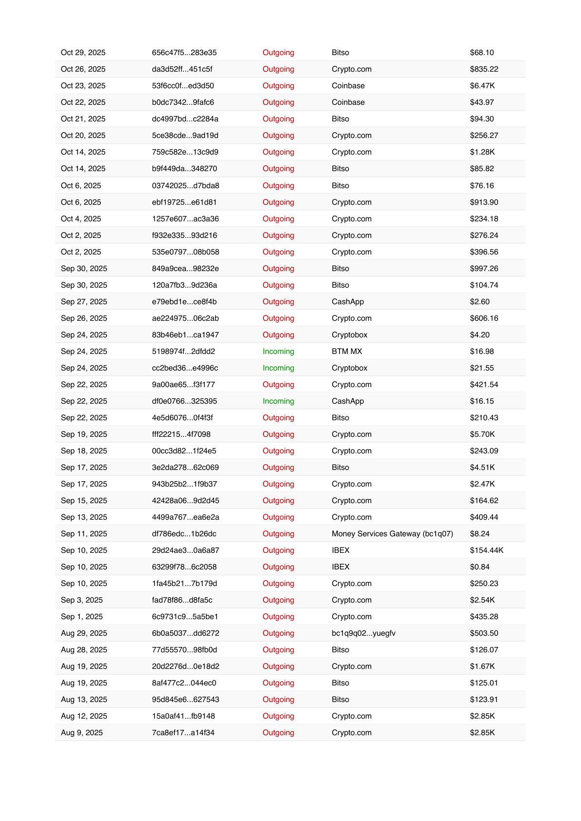 Sample Report Page 10