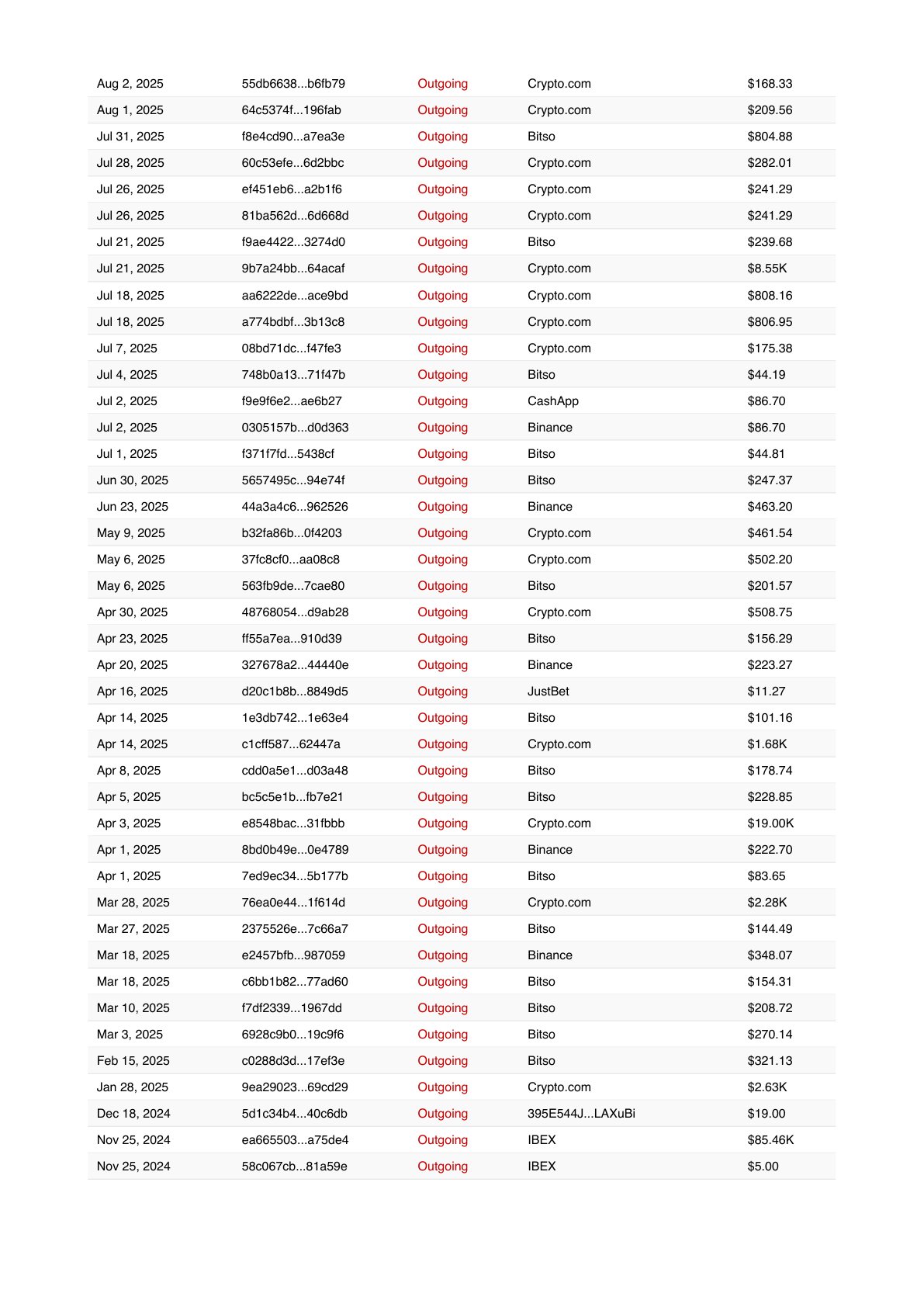 Sample Report Page 11