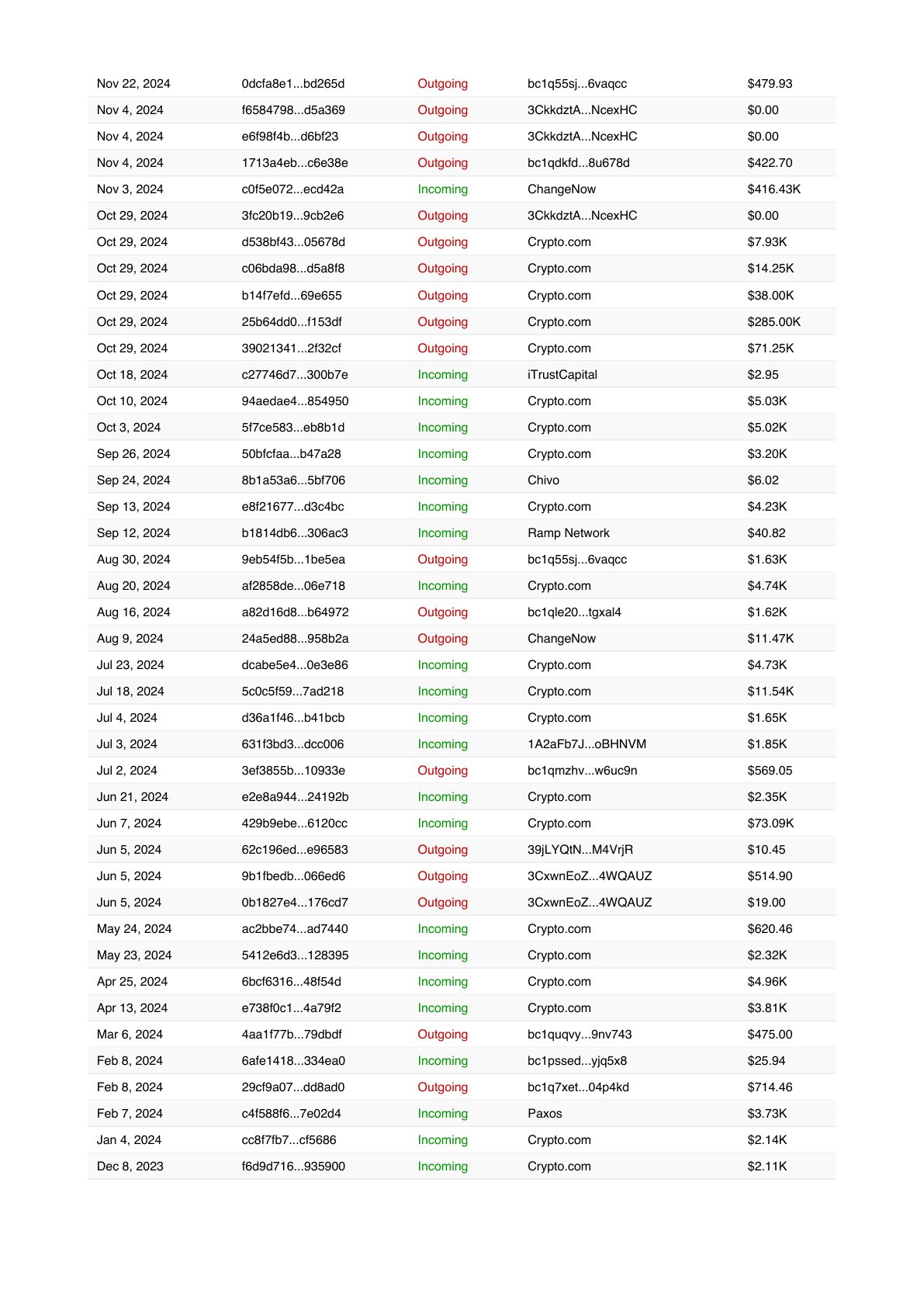 Sample Report Page 12