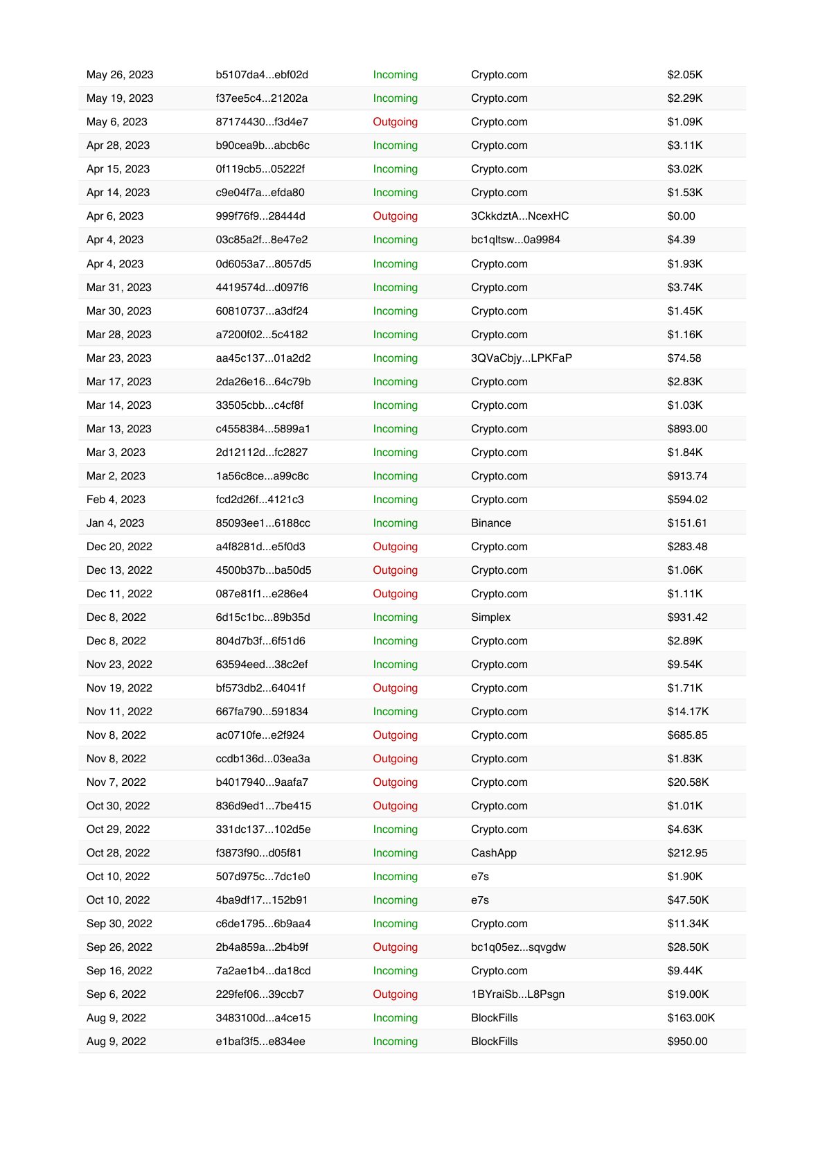 Sample Report Page 14