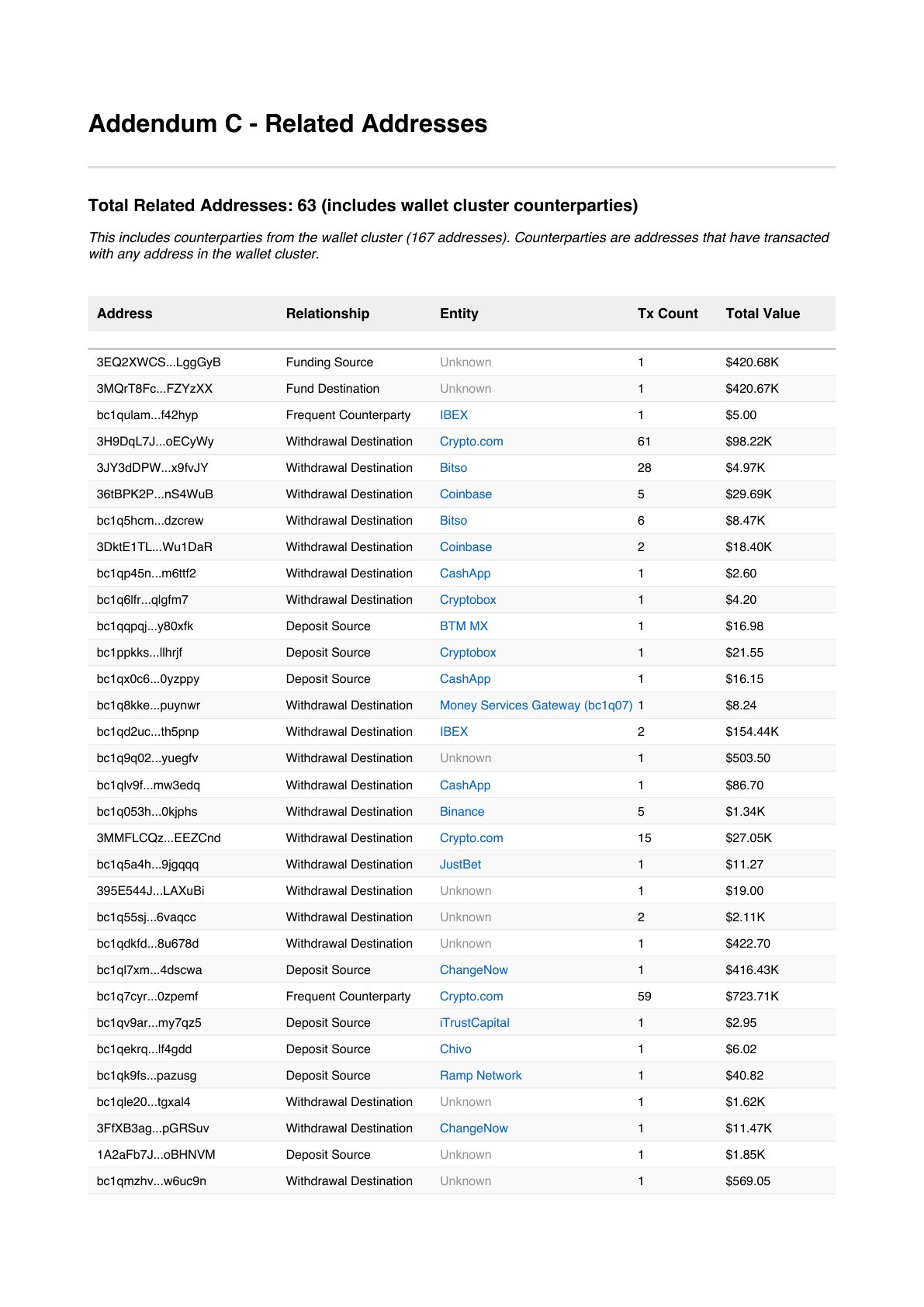 Sample Report Page 16