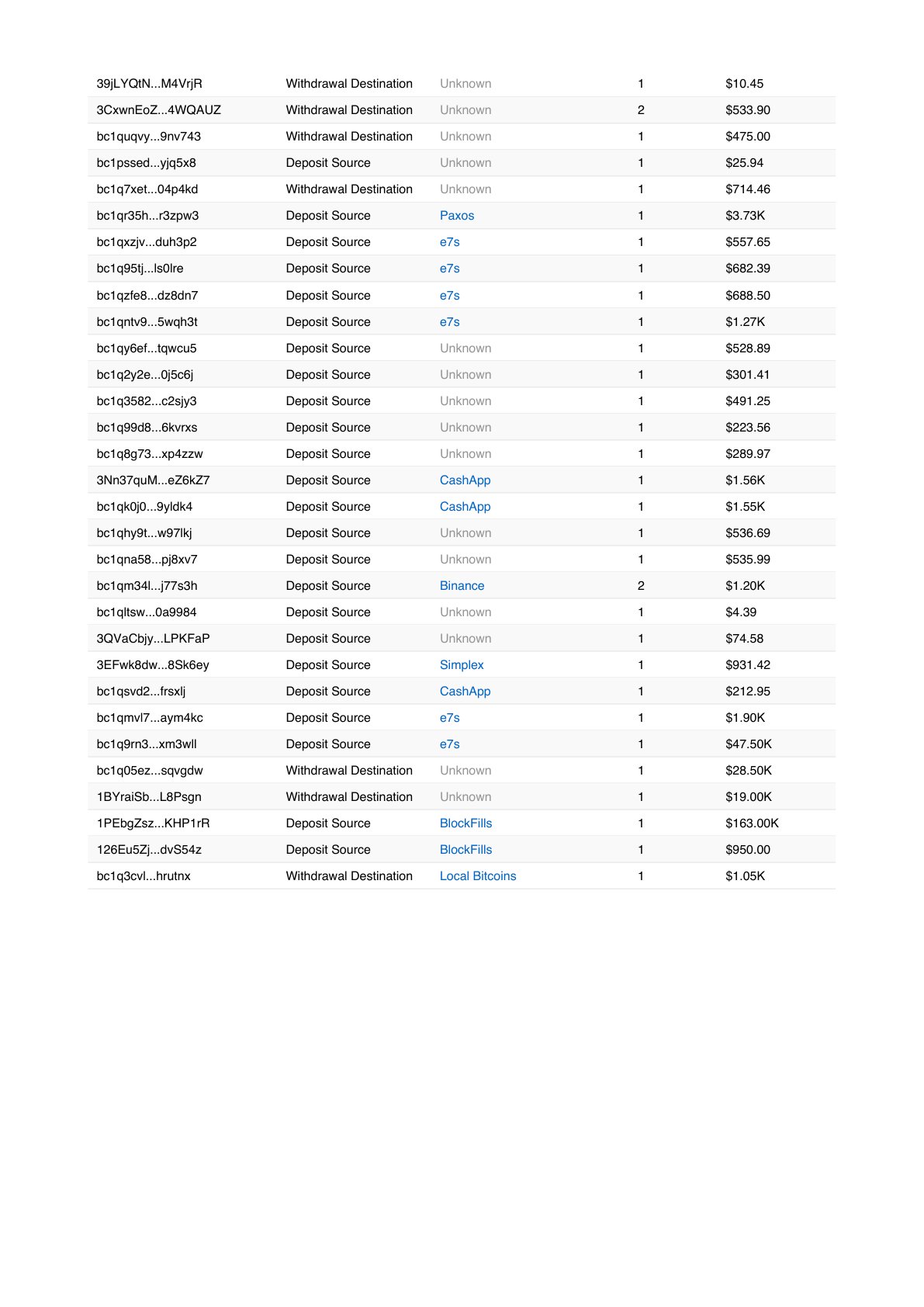 Sample Report Page 17